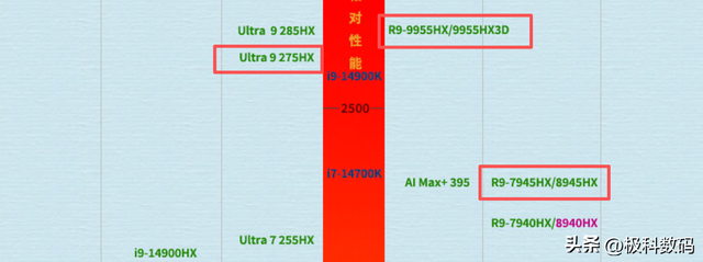 2025双十一联想笔记本选购终极指南：在售机型梳理+重点机型推荐