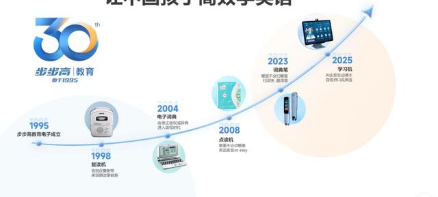 上万元的AI学习机，收割新一代韭菜家长？