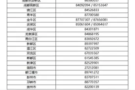 成都住房租赁市场乱象专项整治：曝光第2期 租房远离“黑中介”图片
