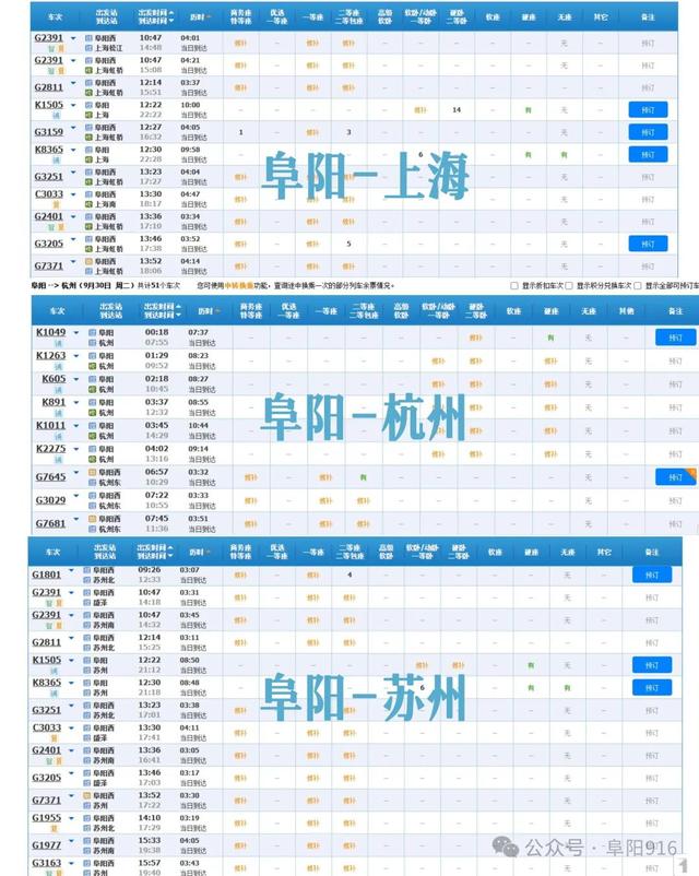 太火爆！阜阳开售30分钟！售罄！这些最热门！