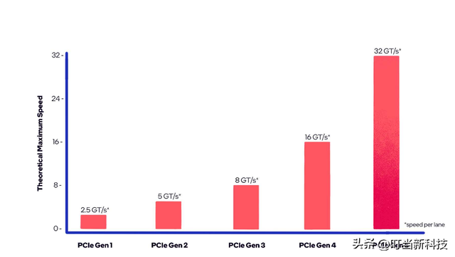 电脑硬件匹配全指南：CPU、内存、硬盘、显卡黄金搭配原则