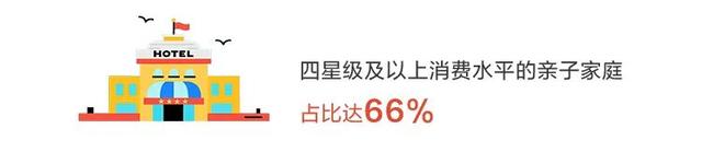 《2025年度暑期亲子游出行报告》重磅发布！