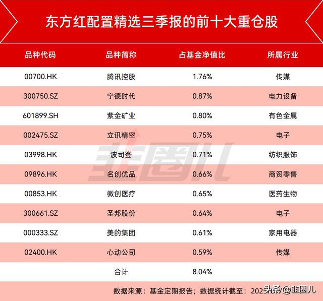 固收+，为慢牛提供了一种可能