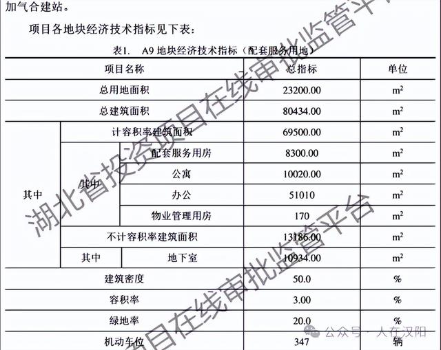 大手笔！武汉将再添一座世界级规划！