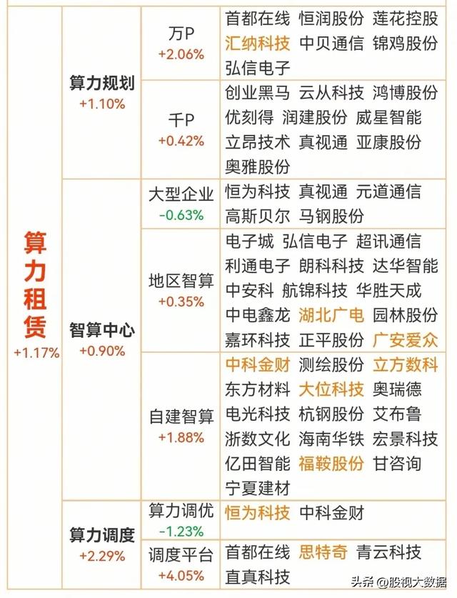 AI算力迎来超级利好，算力概念十大第一龙头企业名单出炉！