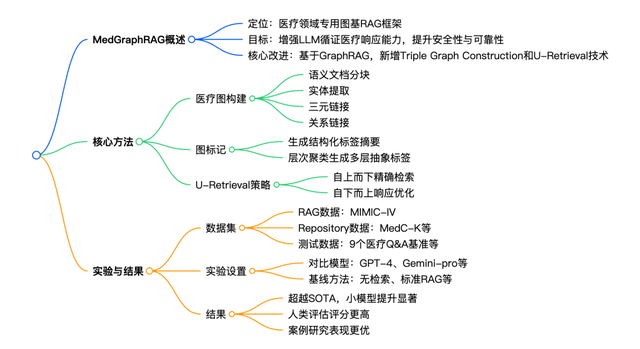 AI 论文周报丨多模态记忆智能体/推理模型等多领域成果一键速览