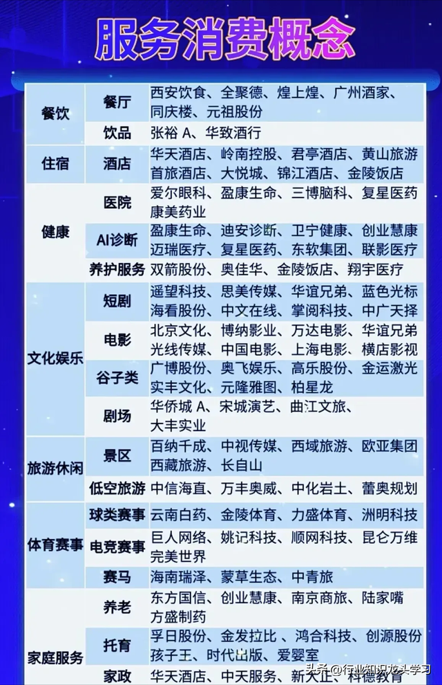 值得珍藏：金融+机器人+新凯来+服务消费+全球第一+HBM存储+算力
