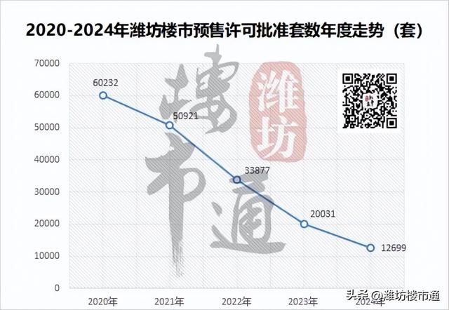 又降了！潍坊楼市未来走势曝光