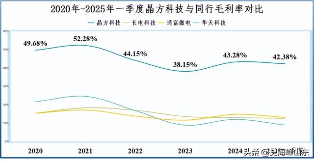 勇攀全球第一，光刻机小龙头，深不可测！