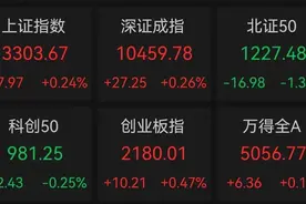 发生了什么？突然涨！暴涨！图片