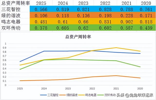 人形机器人:三花智控、绿的谐波、鸣志电器、双环传动，谁潜力大