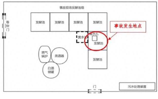 四川一酒厂员工违规进1.6米深发酵池清扫，两人盲目施救，3人均不幸身亡