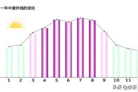 防晒衣挑选指南｜这3个指数一定要看！图片