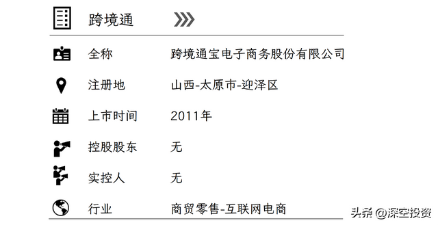 第48期 | 拆解上市公司：跨境通