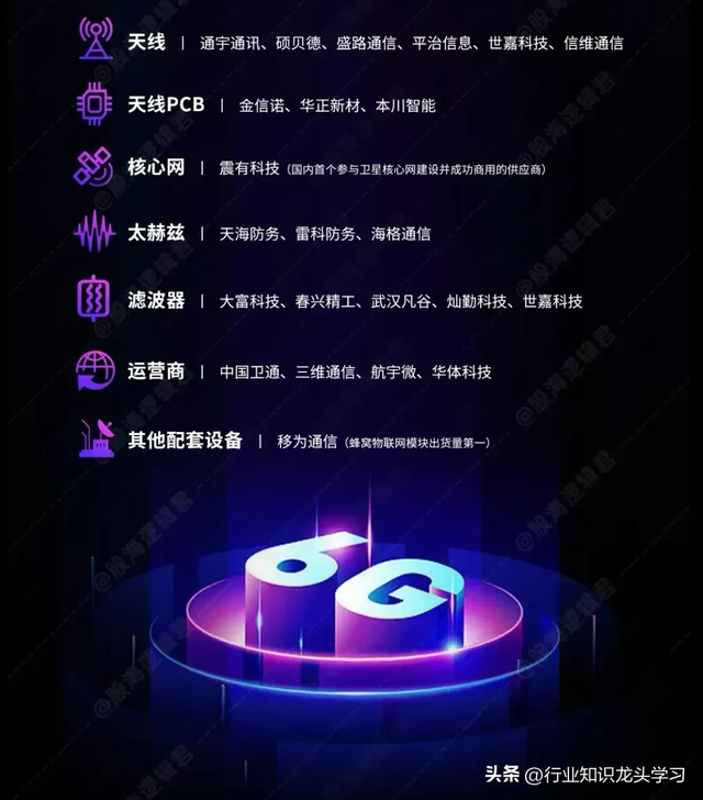 值得珍藏：消费电子龙头+光刻机+大核心高科技+AI+机器人+华为+6G