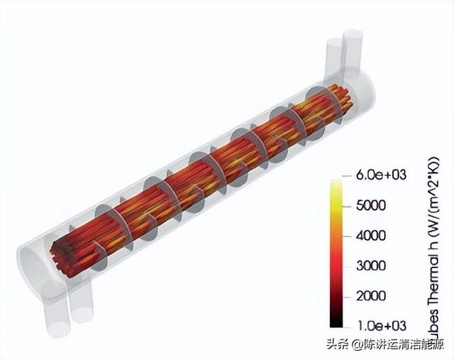 利用GPU加速CFD优化壳管式热交换器