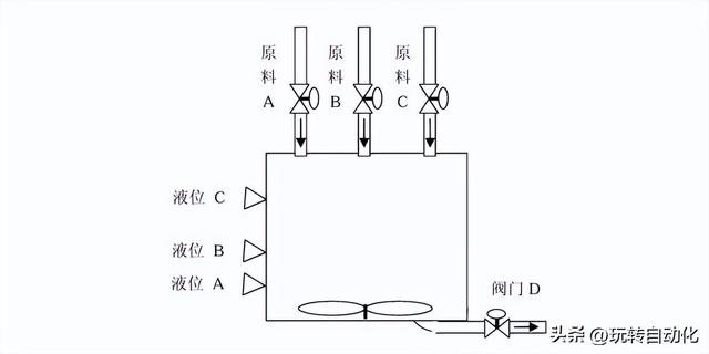 博图GRAPH：工业自动化中的顺序控制利器