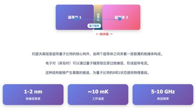 量子计算机是怎样“攒”出来的？
