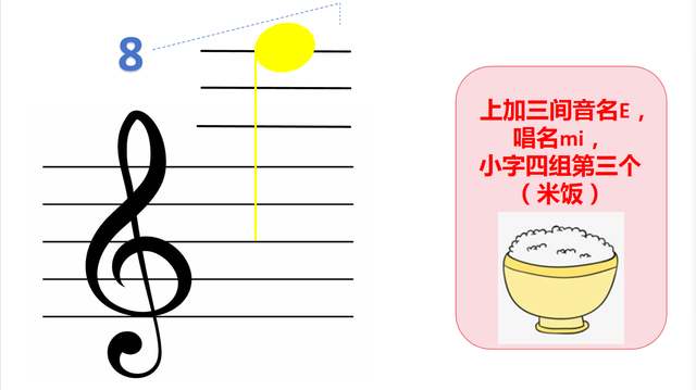 自学五线谱音符：位置、音名、唱名、谐音梗记忆（高音谱号部分）