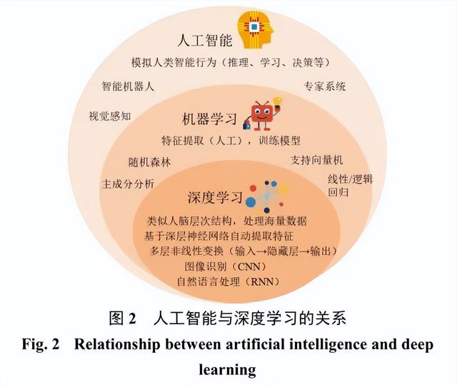 深度学习技术在中药质量控制中的应用与探讨