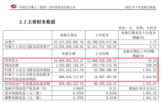 北方稀土股价暴涨