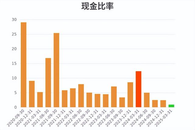 业绩暴增4347%！寒武纪半年净利10亿扭亏
