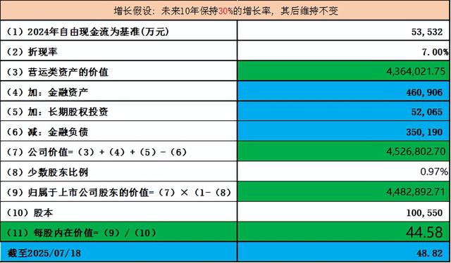 易-中-天vs太辰vs光迅vs华工vs剑桥, 7家光模块的天花板在哪？