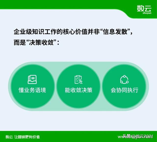 从痛点破局到价值重构，AI如何重塑消费者数字化运营新范式？