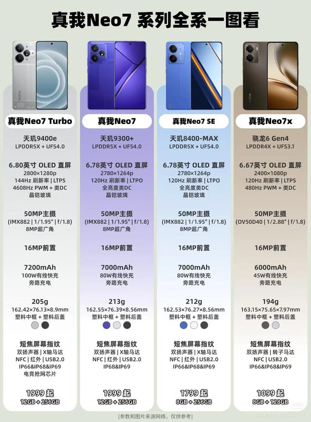 realme又双叒放大招！11000mAh电池真能续航两天？粉丝节见分晓