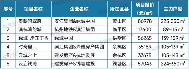 7月十大城市二手房价格环比均下跌