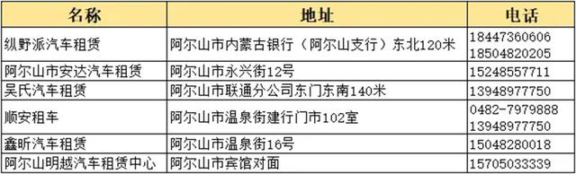 阿尔山交通全攻略：解锁北疆清凉之地的N种抵达方式
