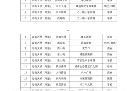 长治市规划和自然资源局关于对《长治市潞州区人行过街设施专项规划》草案公示的公告图片