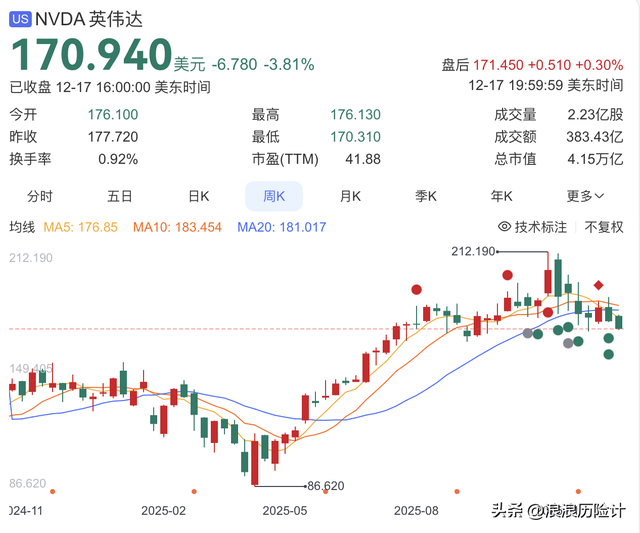 甲骨文100亿项目崩盘，负百亿现金流带崩美股？从AI宠儿变弃子？