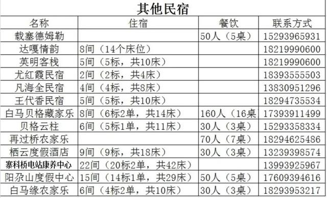 超绝盛夏避世指南！这个暑假在白马山寨找回生活本味