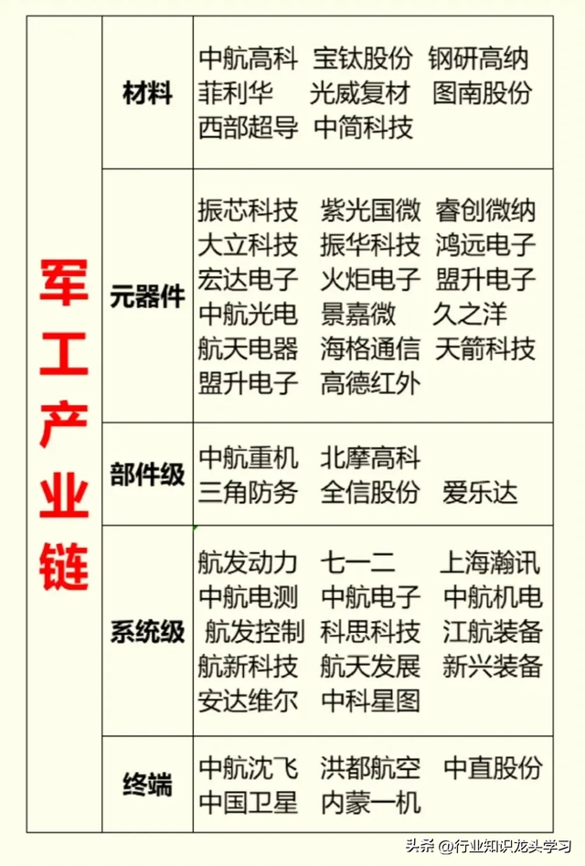 值得珍藏：半导体国产替代核心+电力+机器人+传媒+光伏+军工等
