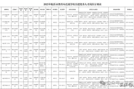 事业编！无笔试！临沂招聘！图片