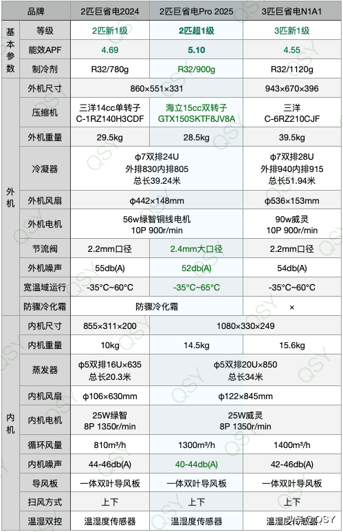 小米巨省电Pro 2匹拆机 15cc双缸压缩机配3匹大内机