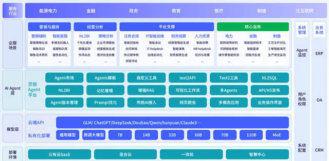 融资数千万！北京杀出未来独角兽：搞智能体，不让10亿人当牛马