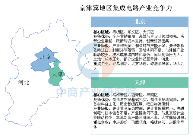 中国集成电路产业区域竞争图谱：长三角全链称雄，中西部特色破局