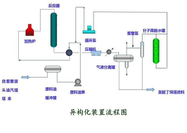 【收藏】49种化工工艺流程图