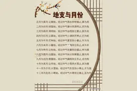 年月日时“干支”推算公式（不查表或万年历）图片