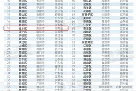 科创增能聚强，郑州市金水区蝉联赛迪“全国百强区”第18位图片