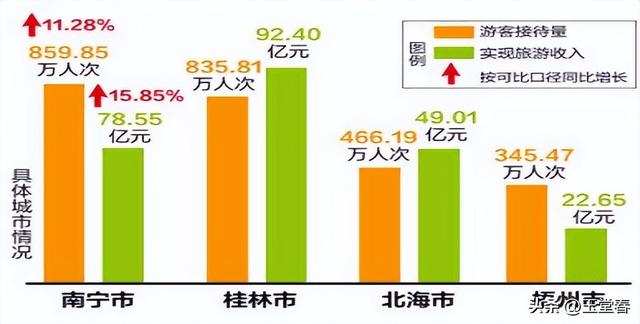 客人追求性价比，诗和远方不香了？民宿正在被游客集体抛弃
