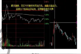 几种分时的经典形态图片