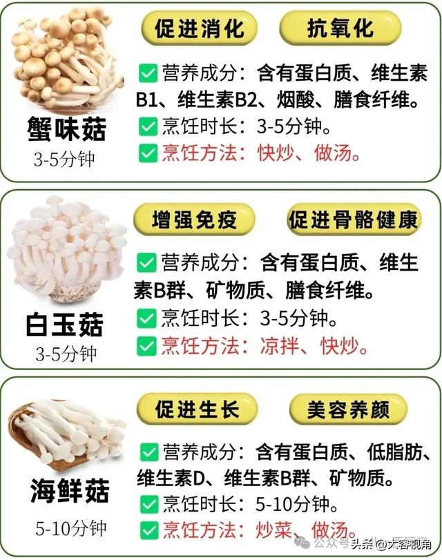 认识30种菌菇