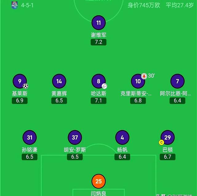 中超积分榜丨北京国安2-2连续三轮不胜落后榜首6分