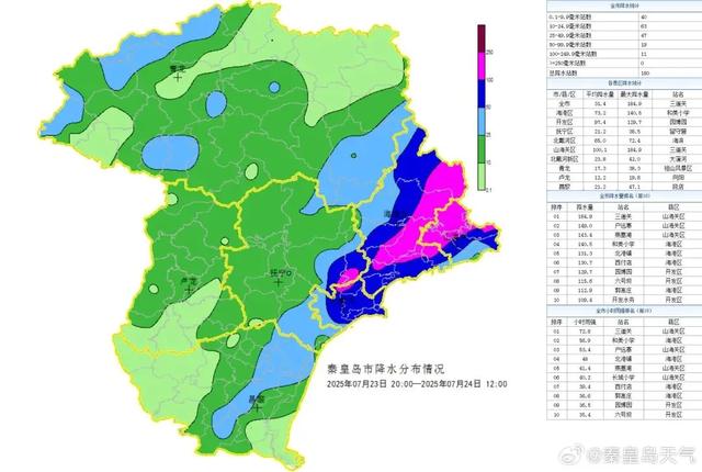 紧急通知！秦皇岛金梦海湾浴场关闭！