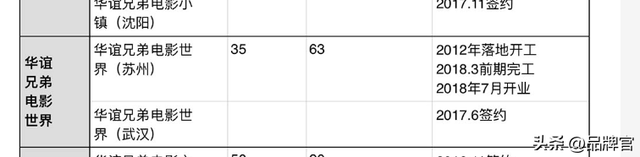 烧光35亿，7年亏损到破产，如今靠韩国私募巨头接盘，收入暴涨68%