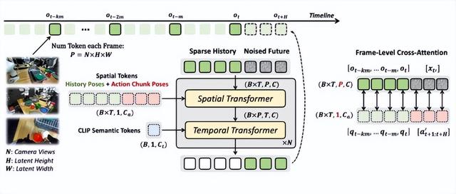 机器人训练太烧钱？清华斯坦福出大招，Ctrl-World降本还提效！