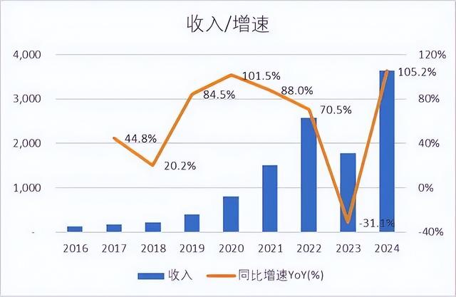 下一个中芯国际？长川科技，三季报炸裂的半导体厂设备龙头